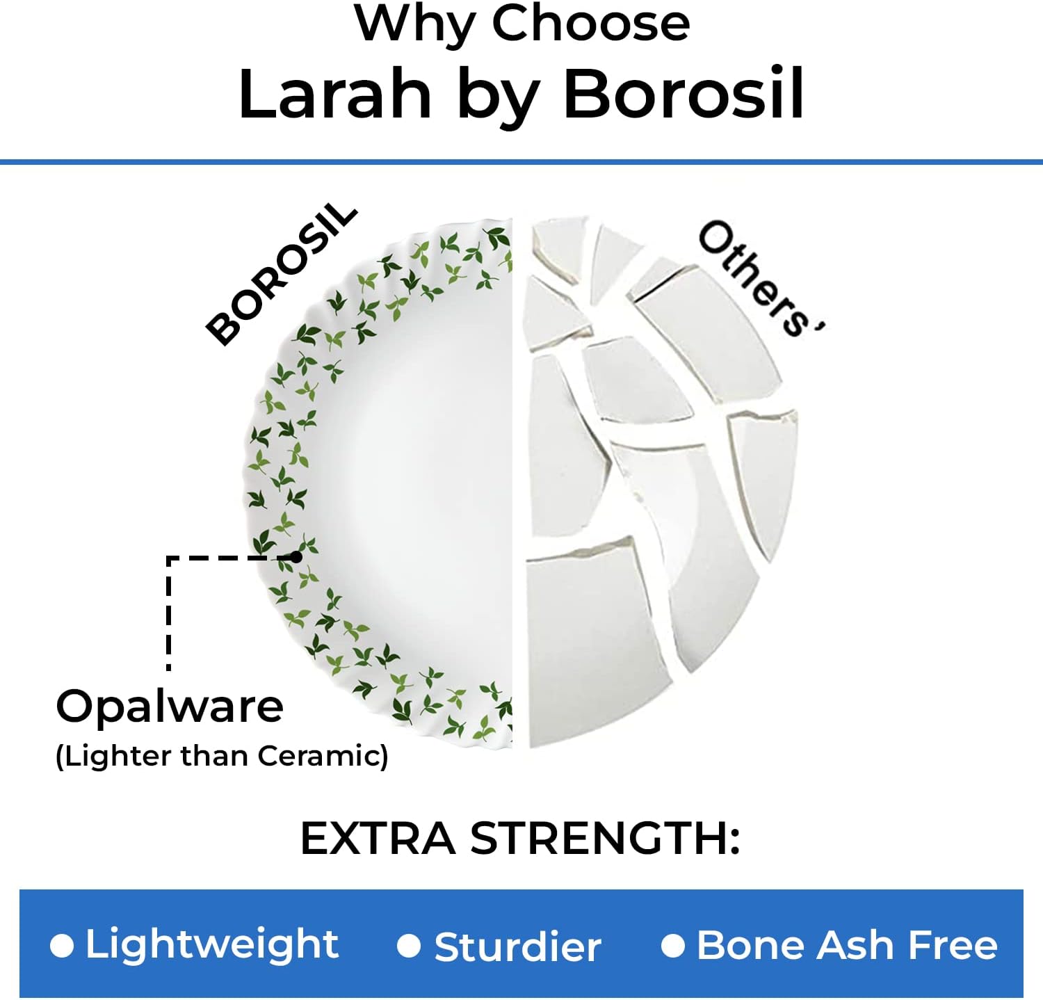 Larah by Borosil Gourmet Dinnerware Set For 6